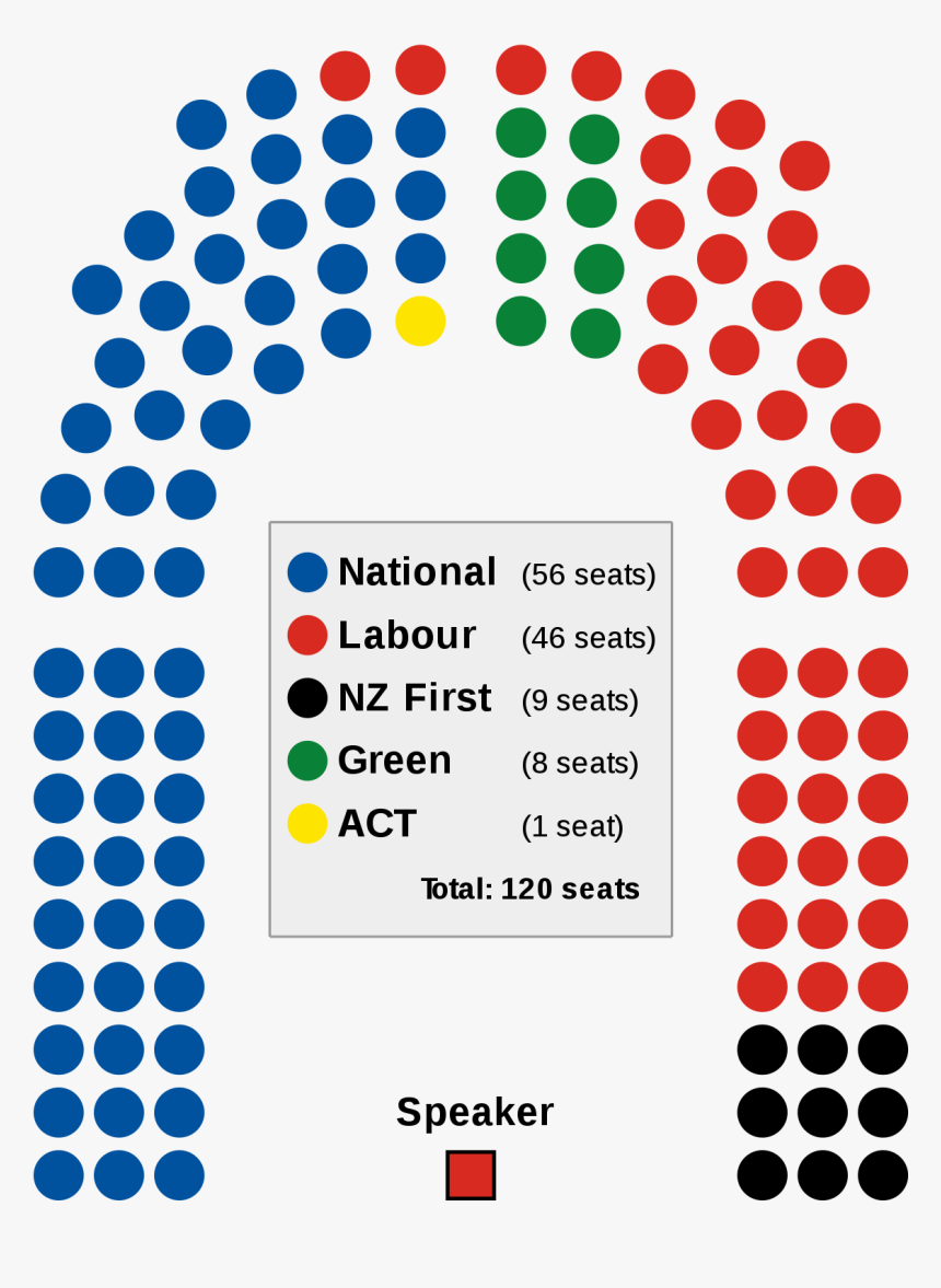 Nz Parliament Seats 2017, HD Png Download, Free Download