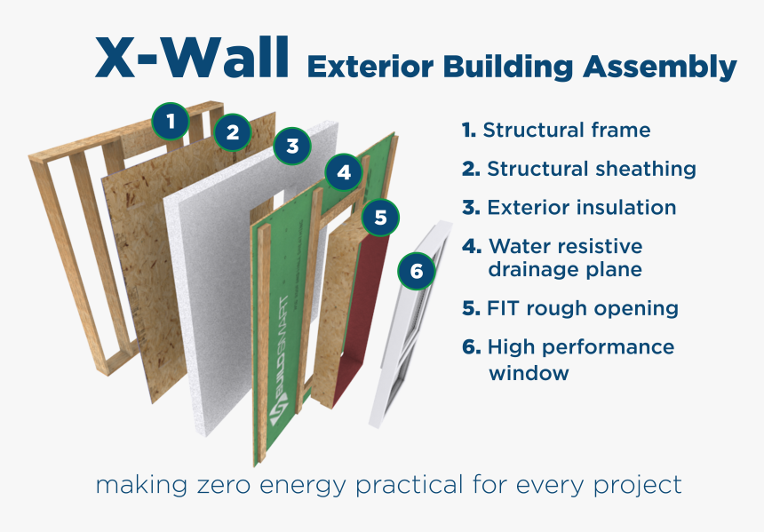How to build a outside wall