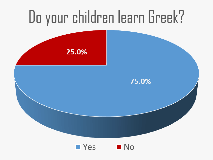 Do Your Children Learn Greek - Prestige Mode Modern Warfare 2, HD Png Download, Free Download