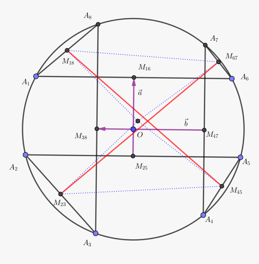 Diagram, HD Png Download, Free Download