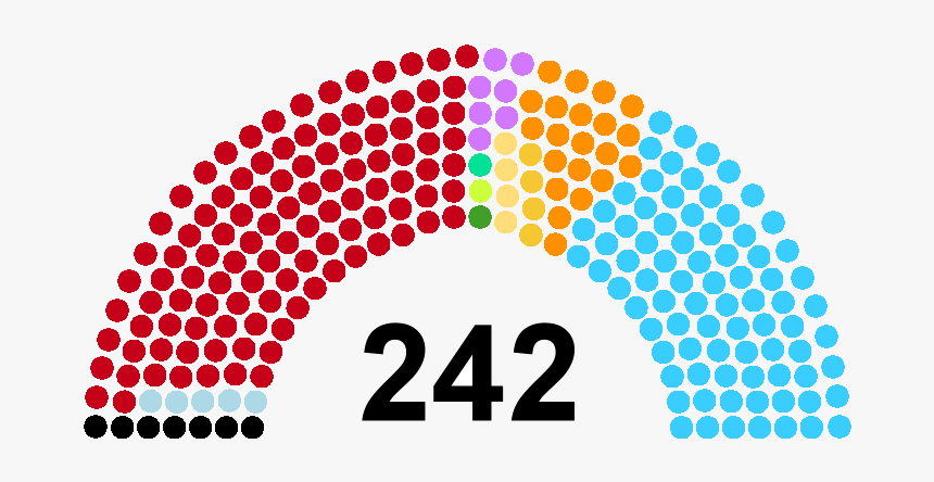 2007-2010 House Of Councillors Of Japan Seat Composition - India Election Result 2019, HD Png Download, Free Download