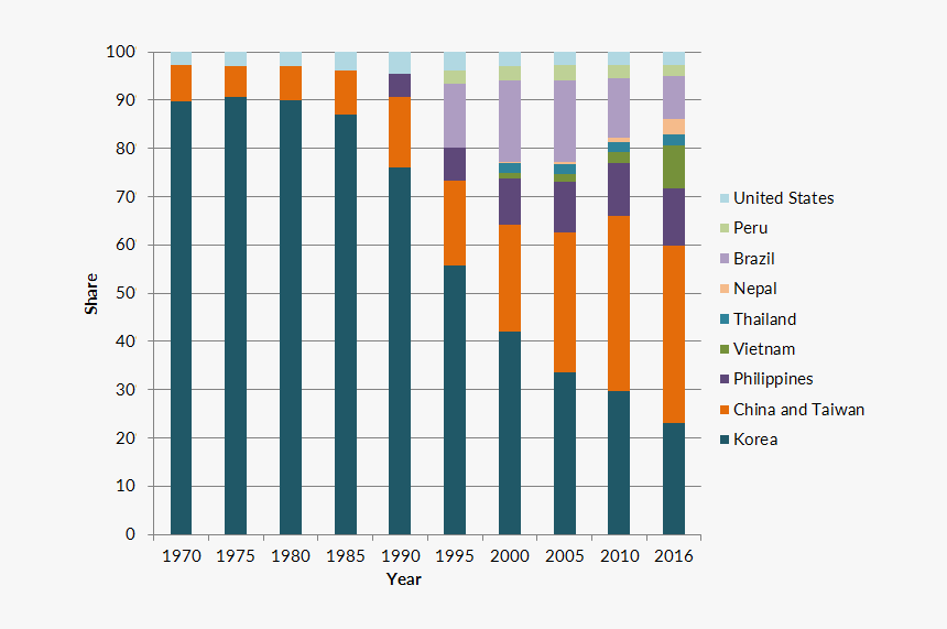 Japan Immigration Statistics, HD Png Download, Free Download