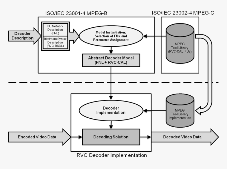 Diagram, HD Png Download, Free Download