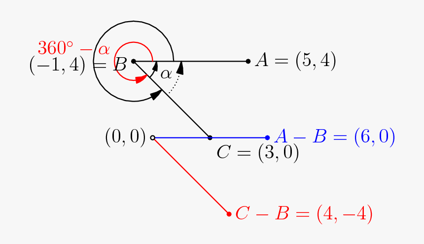 Diagram, HD Png Download, Free Download