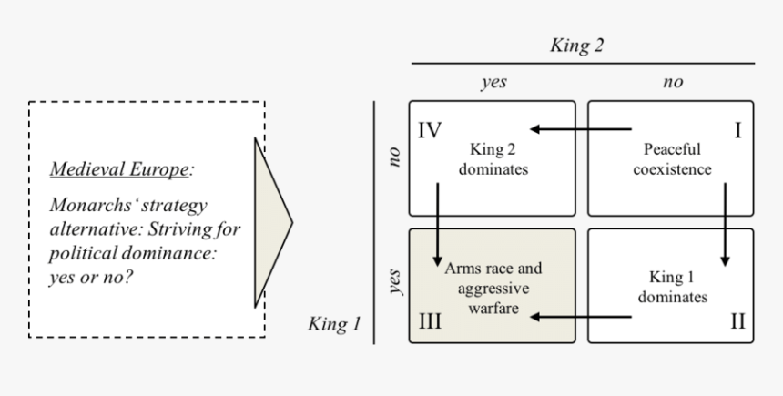 Diagram, HD Png Download, Free Download