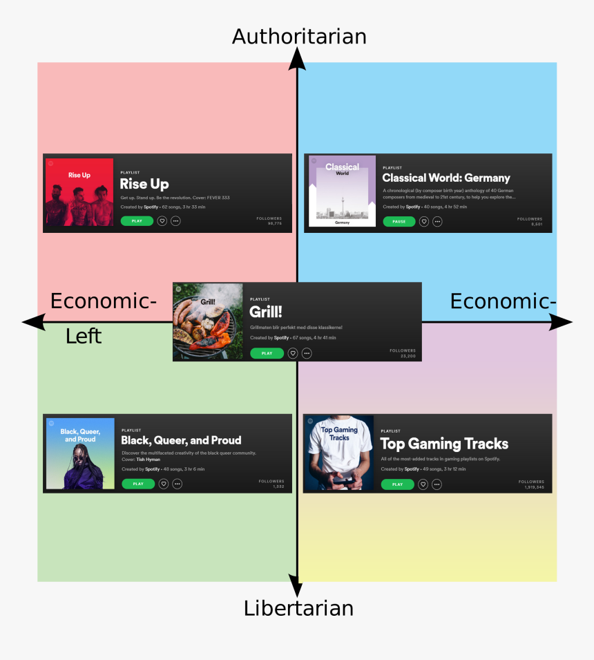 Authoritarian Classical Playlist Playlist World Rise - Jeffrey Epstein Political Compass, HD Png Download, Free Download