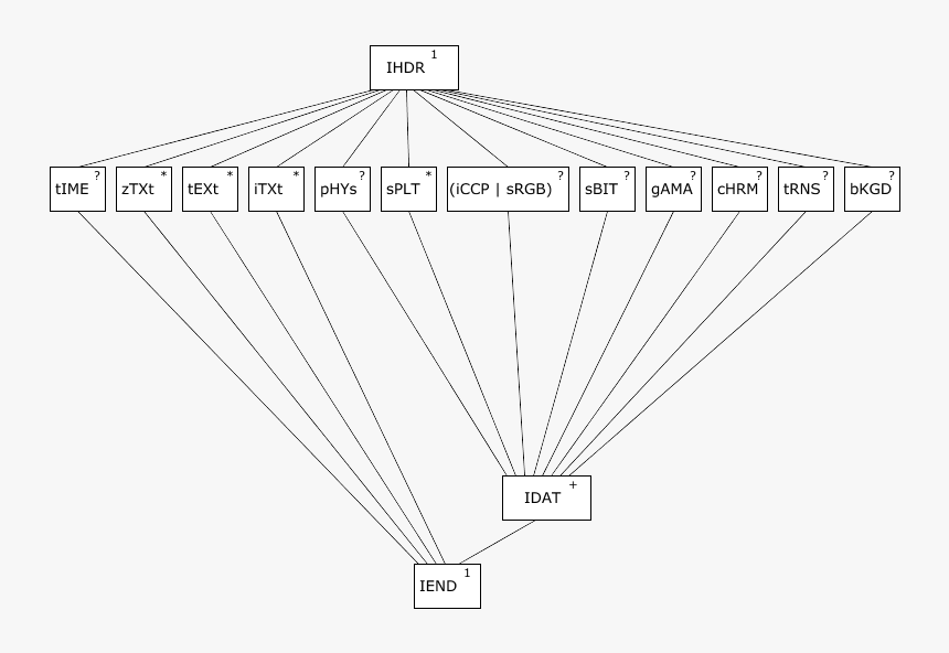 Lattice Diagram - Drawing, HD Png Download, Free Download