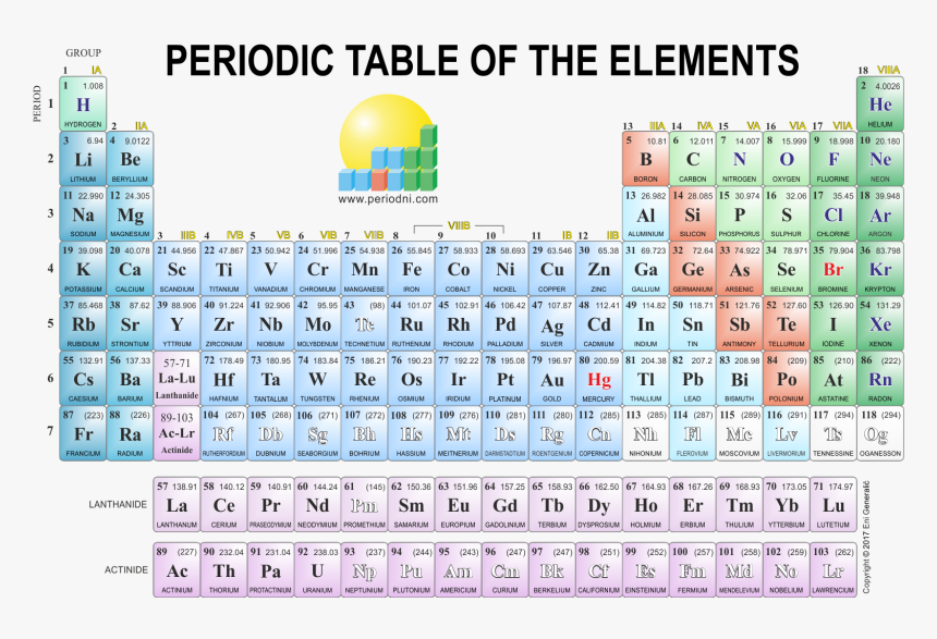 Modern Periodic Table Full Hd, HD Png Download, Free Download