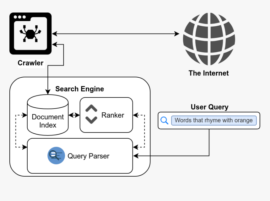 Solr Search Engine, HD Png Download, Free Download