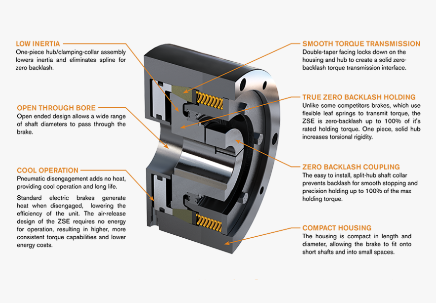 Brake Png, Transparent Png, Free Download