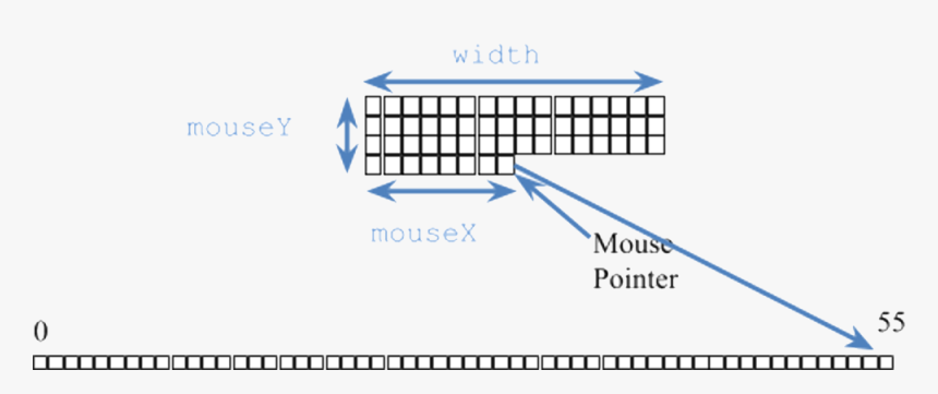 Diagram, HD Png Download, Free Download