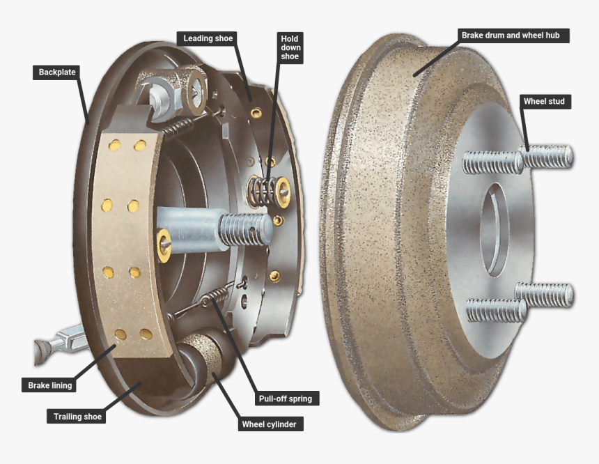 Integral Drum Brake - Drum Brake, HD Png Download, Free Download