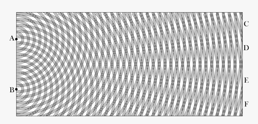 Interference Pattern Of Two Point Sources, HD Png Download, Free Download