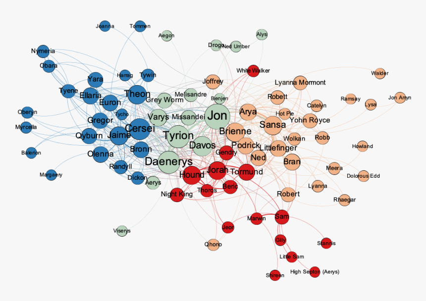 Network Of Thrones, HD Png Download, Free Download