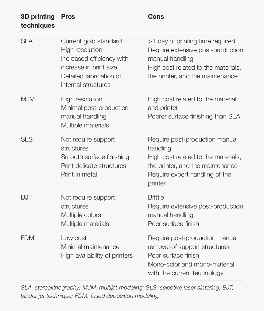 3d Printing Summary, HD Png Download, Free Download