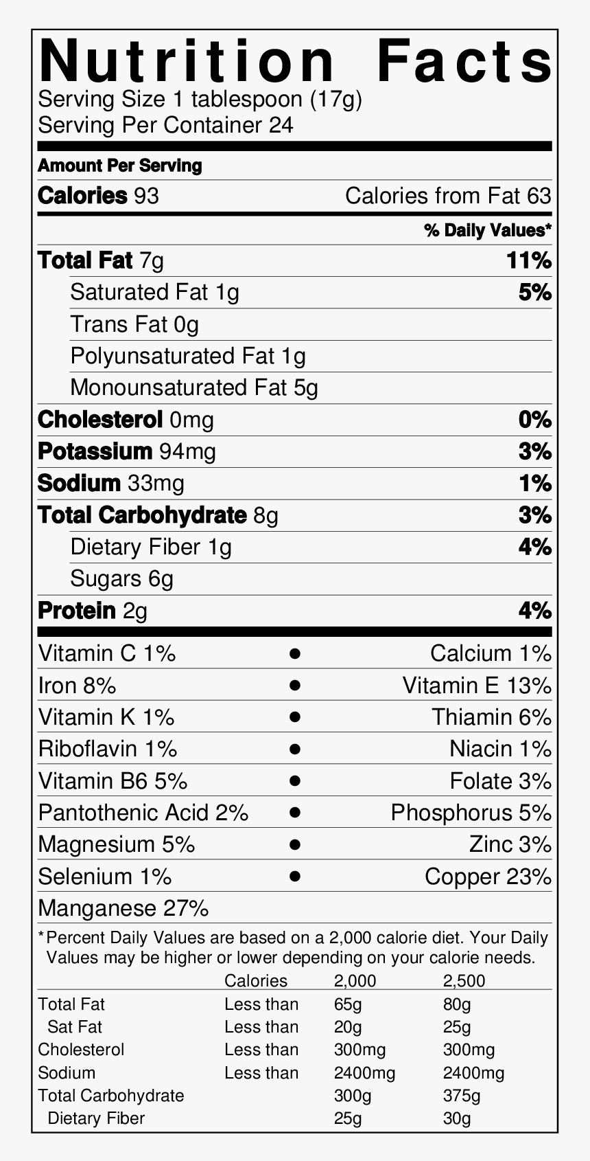 Brown-eyed Cook"s Homemade Chocolate Hazelnut Spread - Dates Nutrition Facts, HD Png Download, Free Download