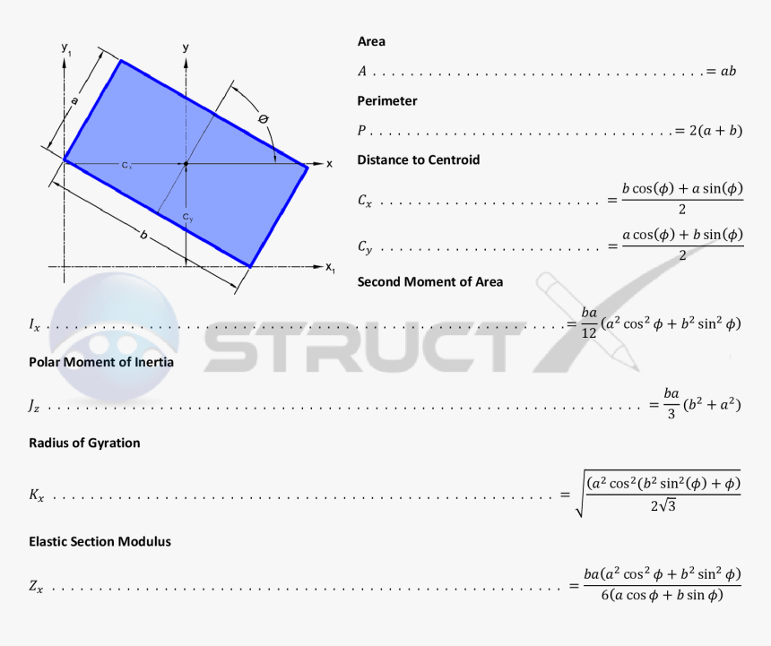 Geometric Properties Of A Rotated Rectangle - Moment Of Inertia Of Inclined Rectangle, HD Png Download, Free Download