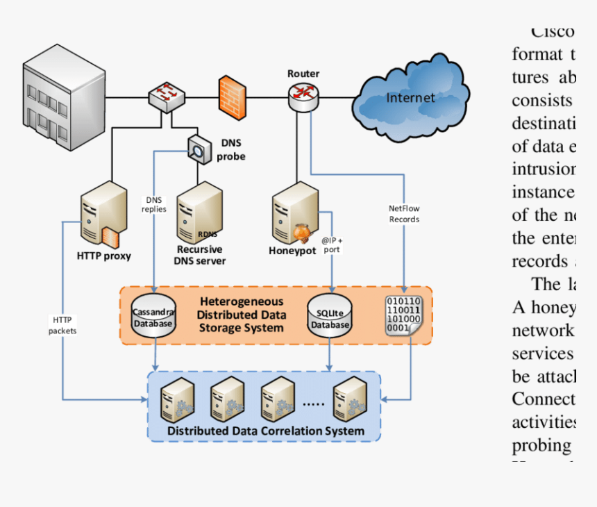 Large Scale Network Architecture, HD Png Download, Free Download