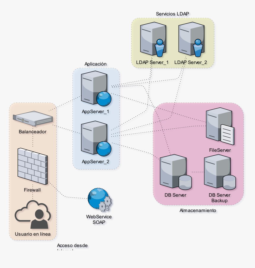 Database Server And App Servers Vector Clipart - File Application Database Server, HD Png Download, Free Download