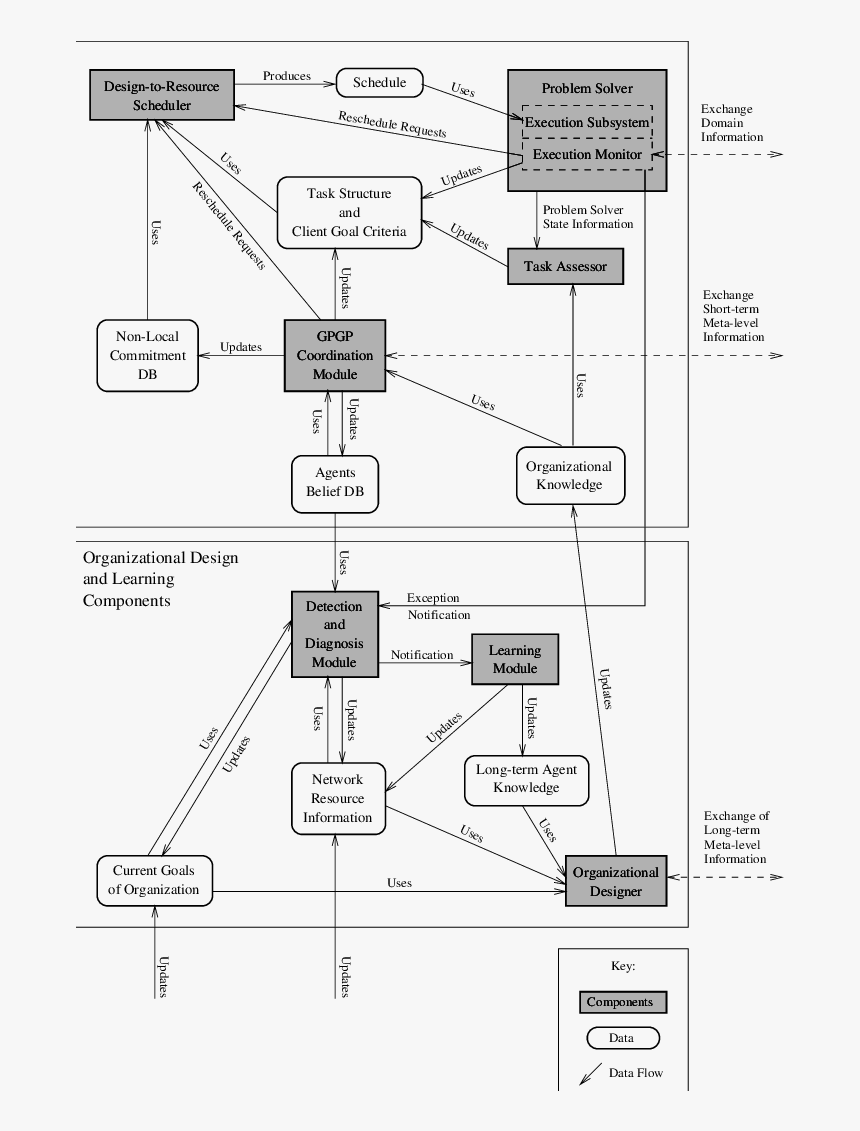 Diagram, HD Png Download, Free Download