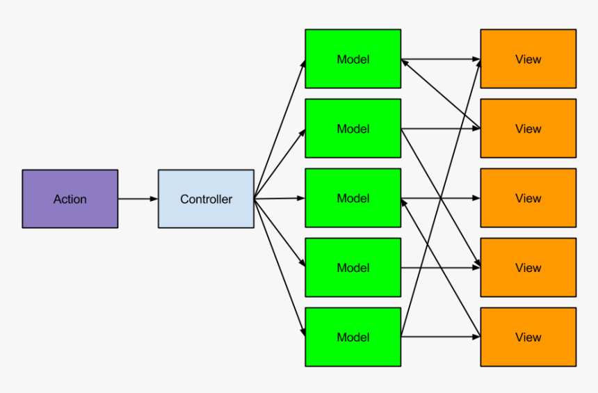 Mvc Scale Issue - Flux Pattern, HD Png Download, Free Download