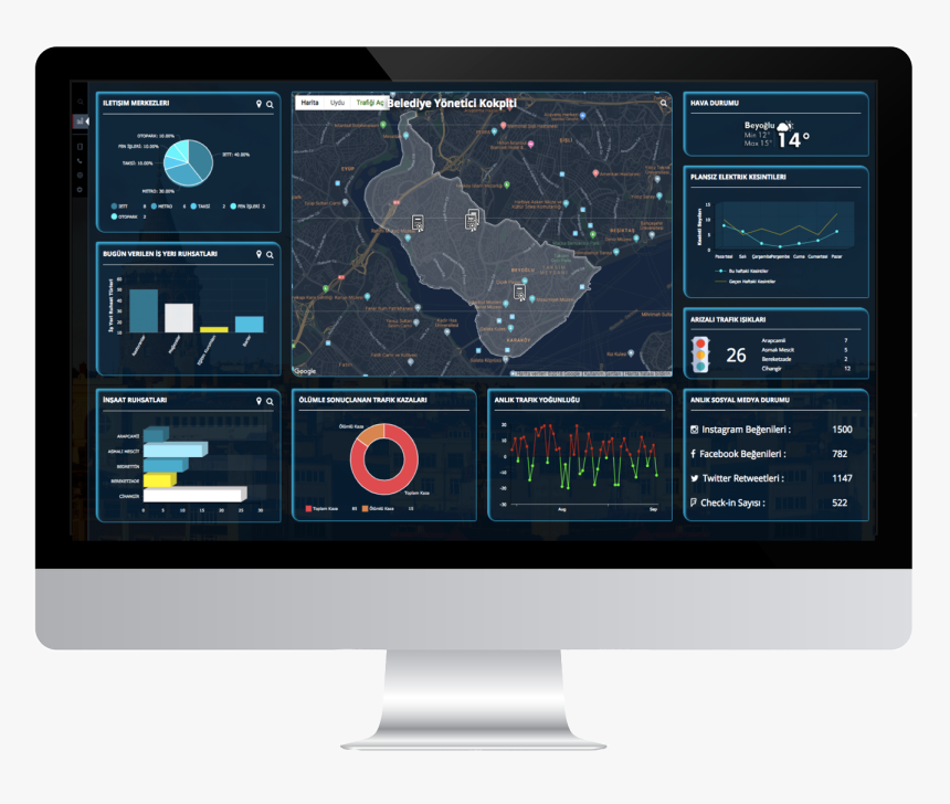 Smart City Operator Dashboard, HD Png Download, Free Download