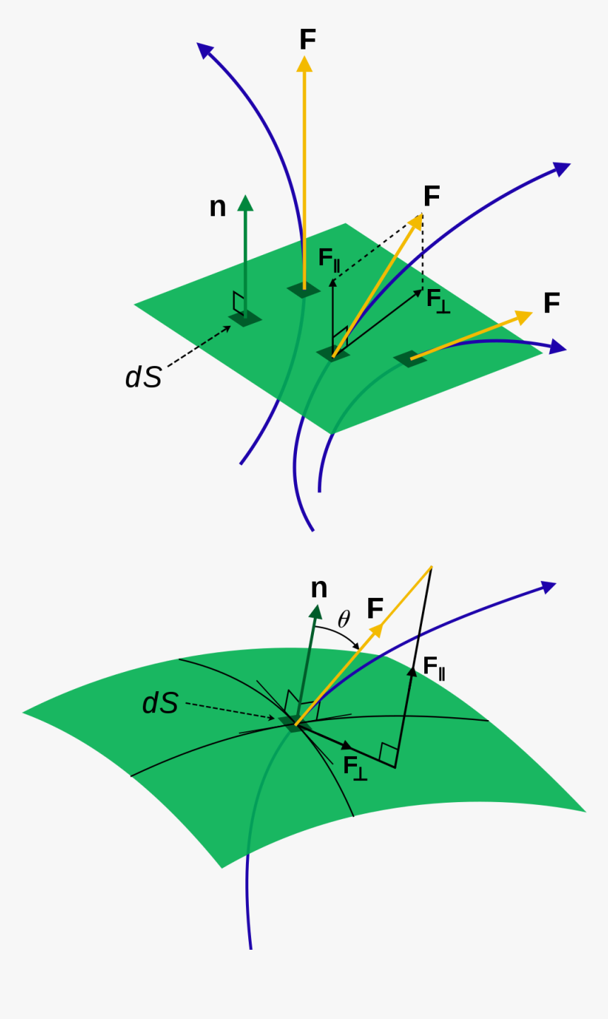 Generic Flux - Integral De Superficie, HD Png Download, Free Download