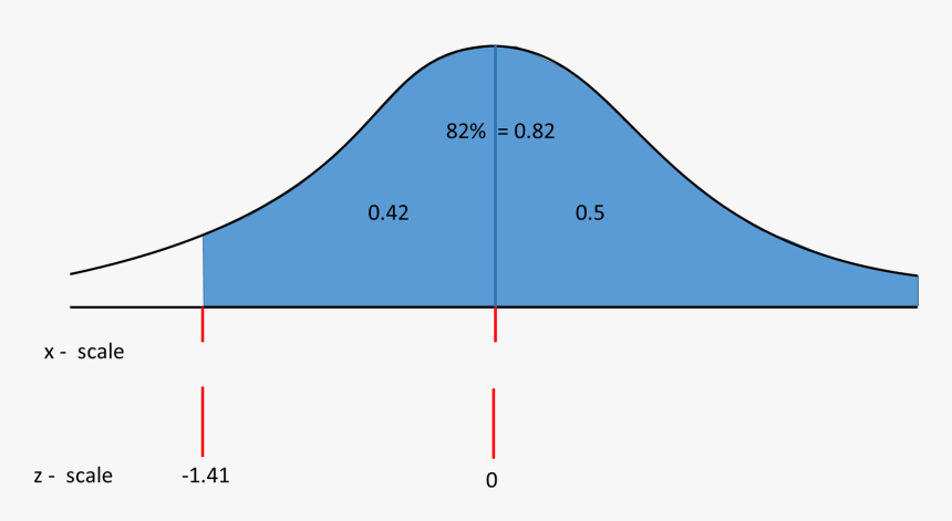 Enter Image Source Here - Standard Normal Curve That Lies To The Left, HD Png Download, Free Download