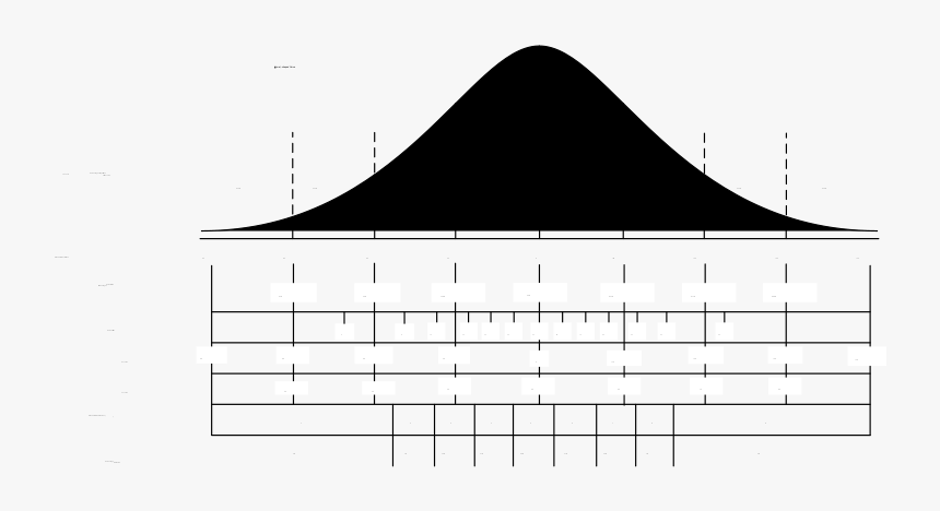 Normal Distribution And Scales - Roof, HD Png Download, Free Download