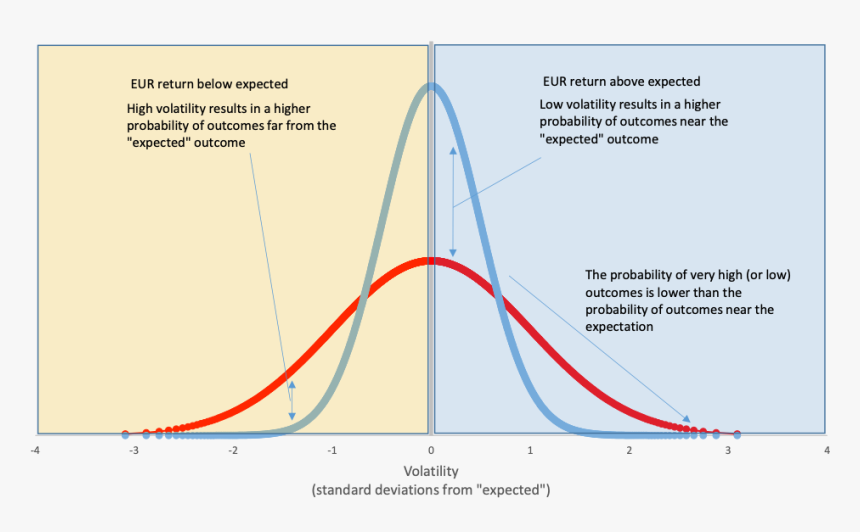 Picture1 - Risk Probability Distribution, HD Png Download, Free Download