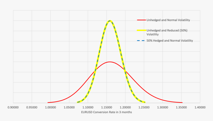 Graph-2 - Plot, HD Png Download, Free Download