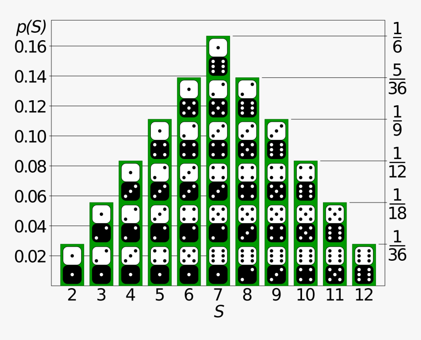 Enter Image Description Here - Probability Distribution, HD Png Download, Free Download