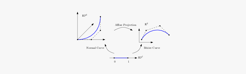 Diagram, HD Png Download, Free Download