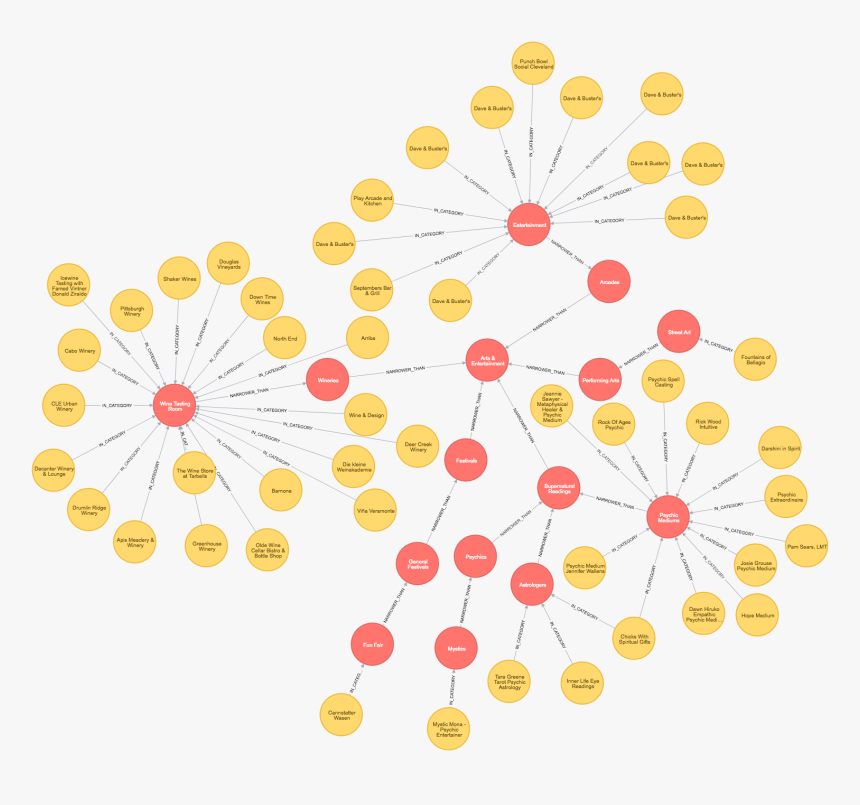 Taxonomy Graph, HD Png Download, Free Download