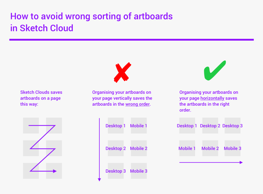 Organise Artboards Sketch, HD Png Download, Free Download