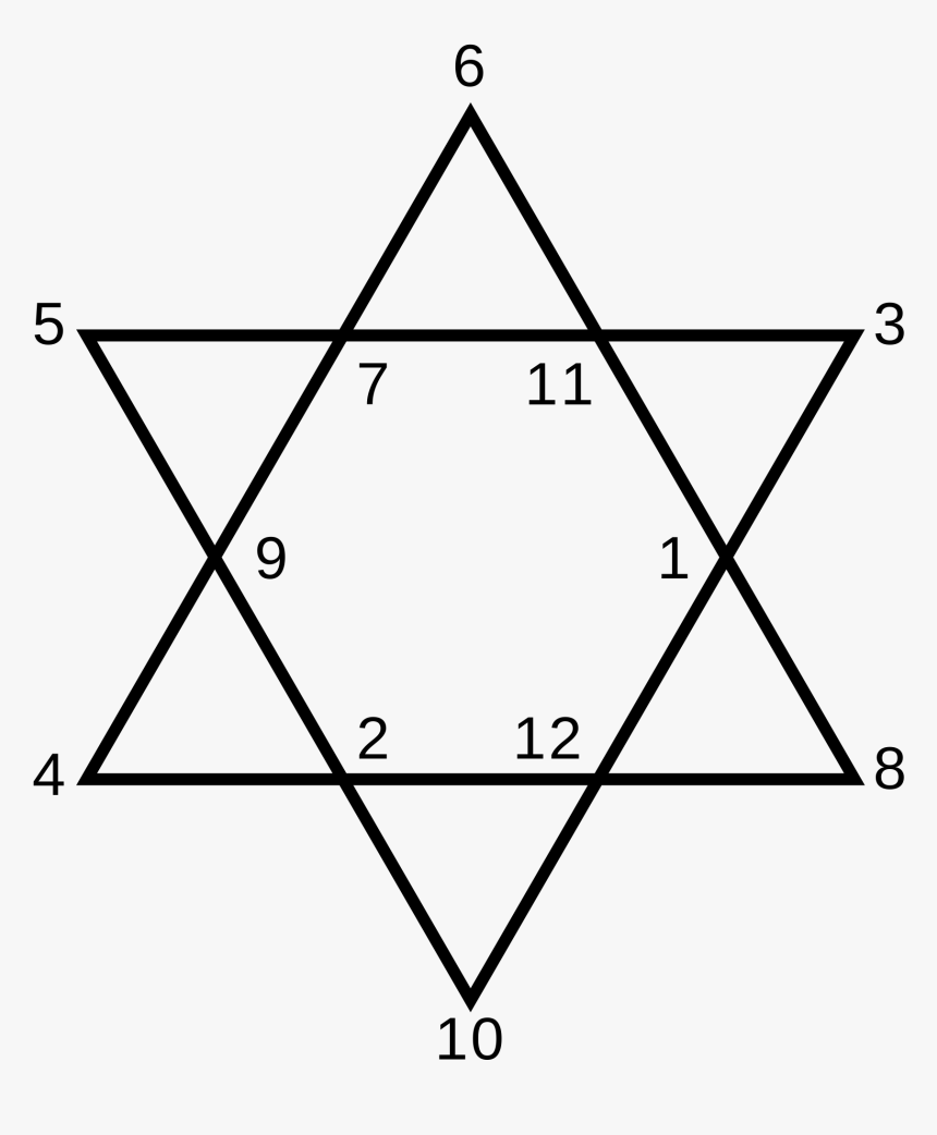 Pentagram Vs Star Of David - Sum Of Angles Of Hexagram, HD Png Download, Free Download