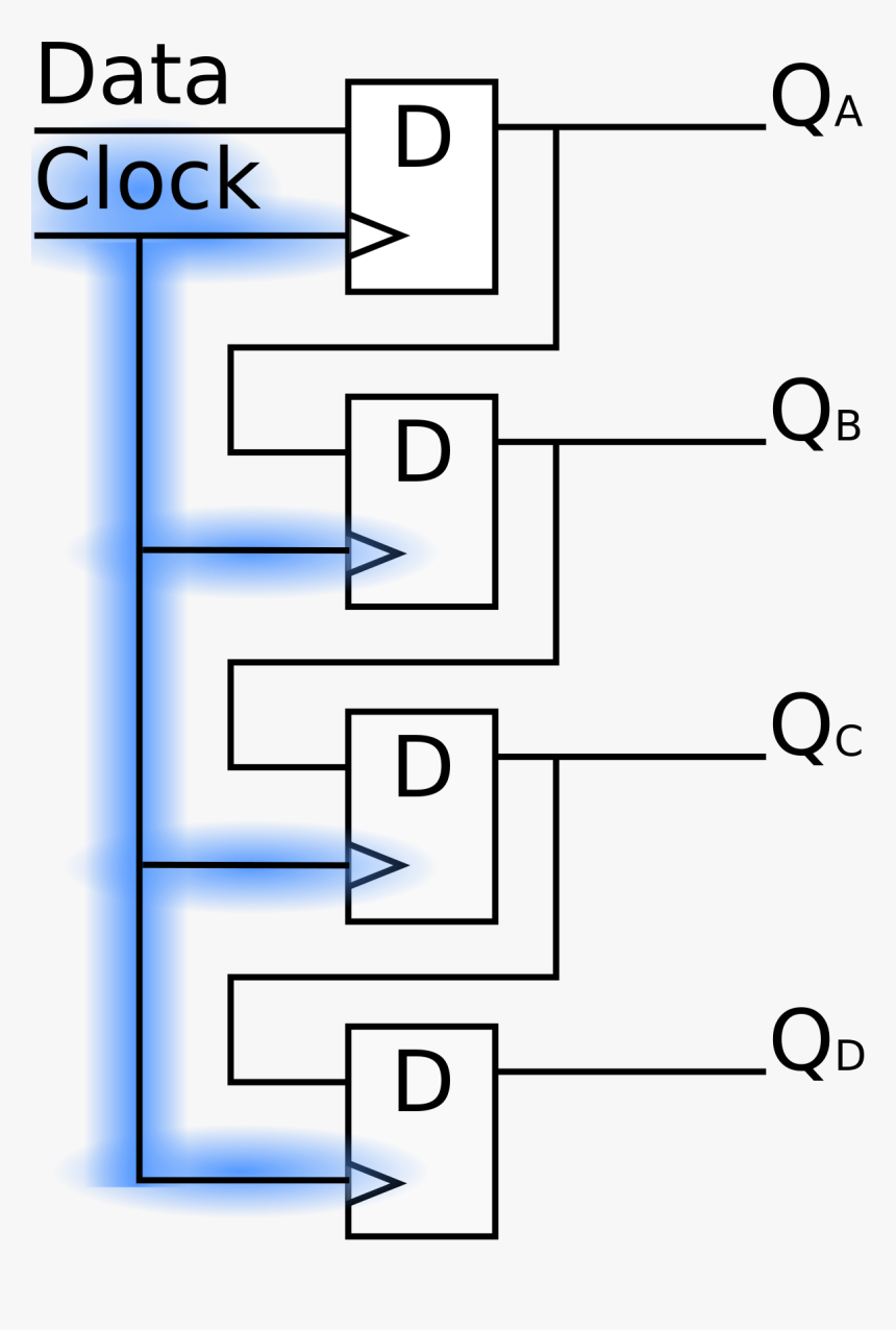 4 Bit Shift Register, HD Png Download, Free Download