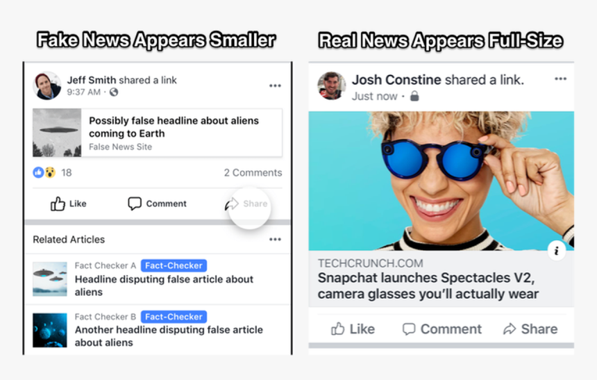 Fake News Facebook Feed, HD Png Download, Free Download