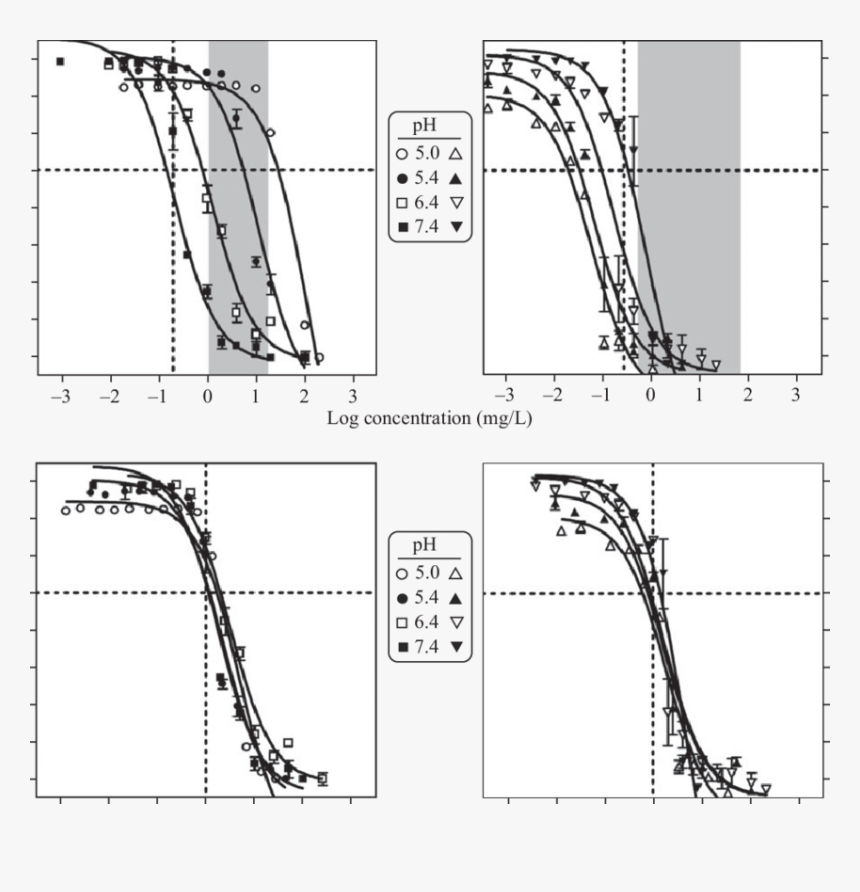 Diagram, HD Png Download, Free Download