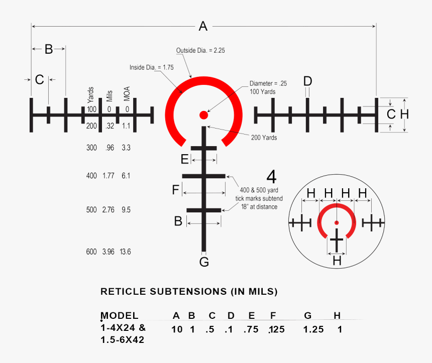 Burris Ballistic Ar Reticle - Burris Ar 536 Ballistic Ar Reticle, HD Png Download, Free Download