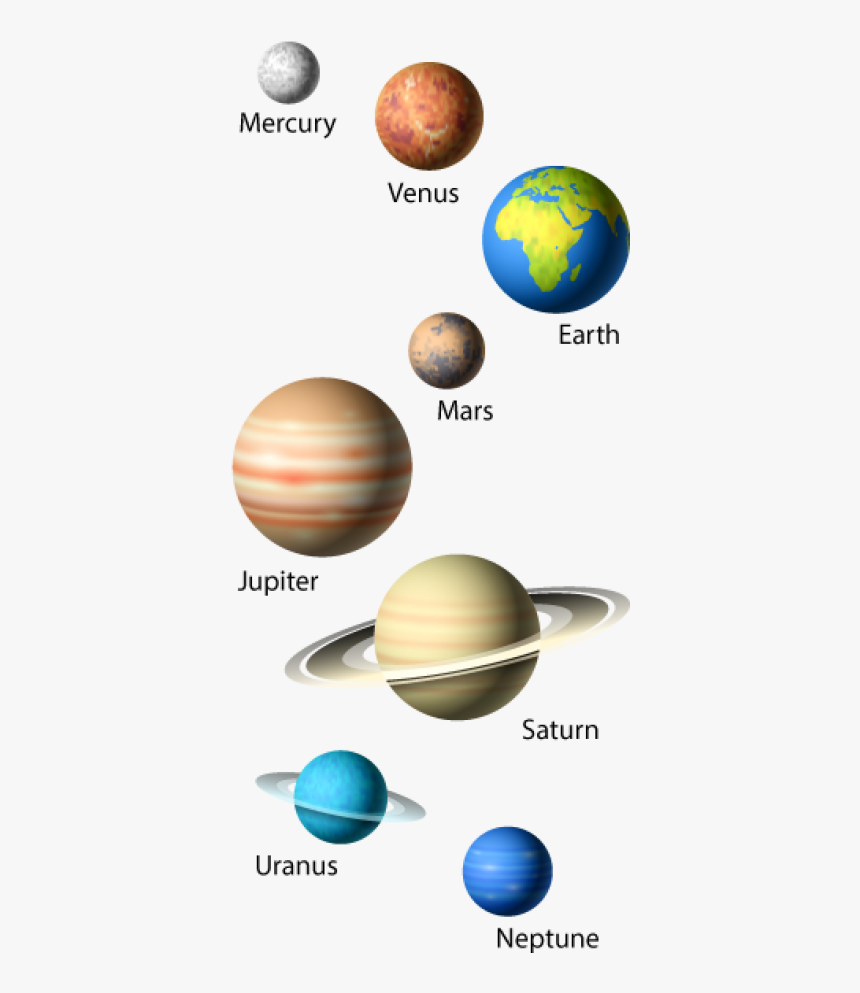 Solar System Planets Png, Transparent Png, Free Download