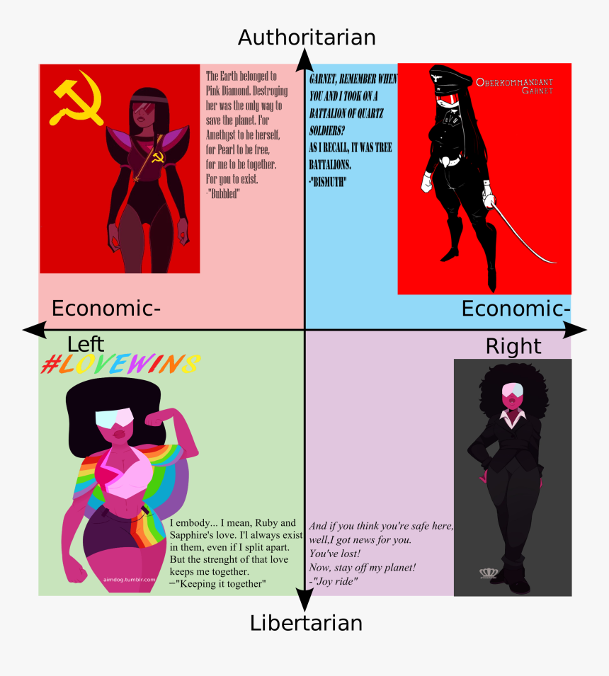 Authoritarian The Parth Belonged To Pink Biamond - Political Compass Memes, HD Png Download, Free Download