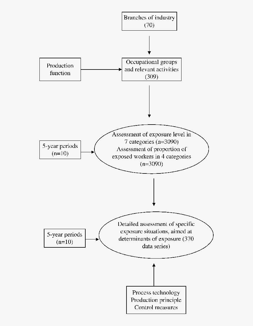 Diagram, HD Png Download, Free Download