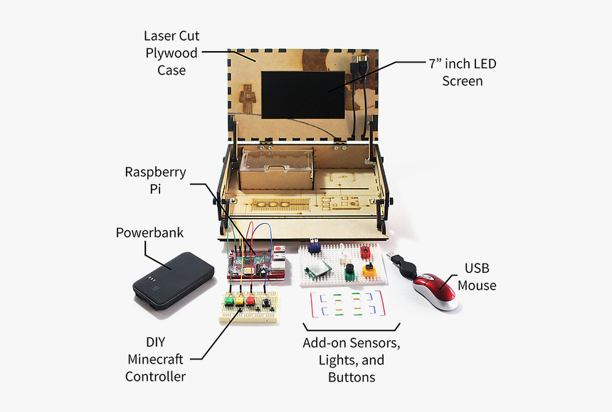 Hacker Toolkit, HD Png Download, Free Download