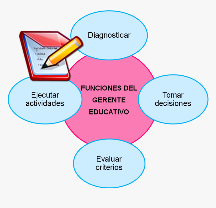 Diagram, HD Png Download, Free Download