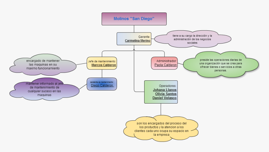 Diagram, HD Png Download, Free Download