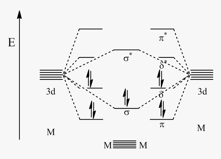 Quintuple Bond Mo Diagram - Mo Mo Quadruple Bond, HD Png Download, Free Download