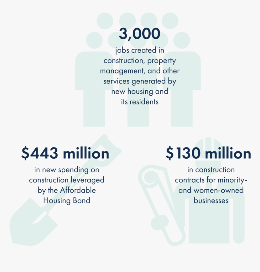 Economic Dev Numbers V2 For Web Big 02 02, HD Png Download, Free Download