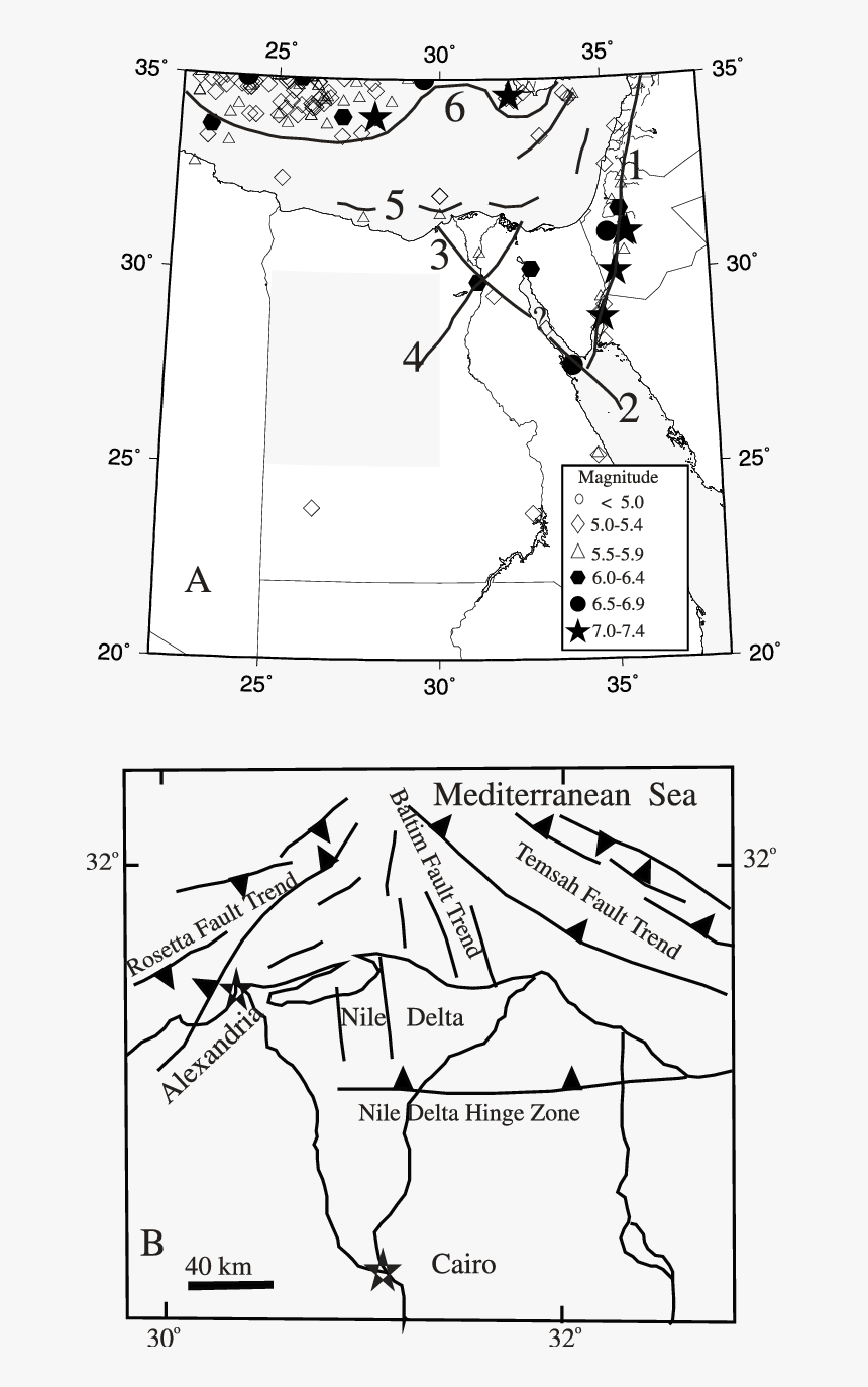 Diagram, HD Png Download, Free Download