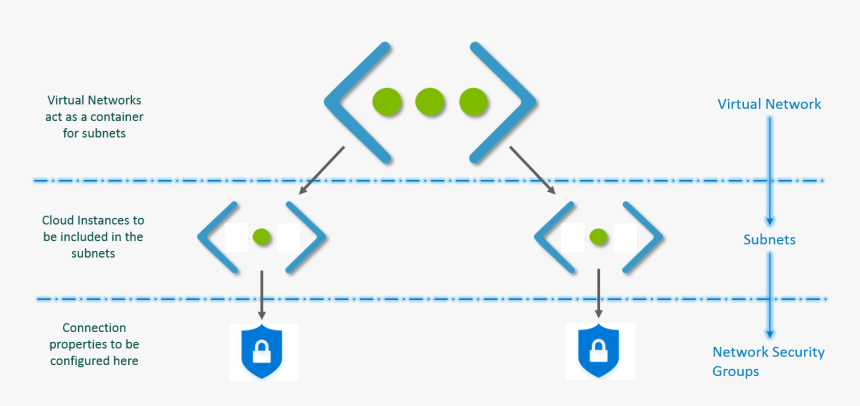 Virtual Networks Tutorial - Azure Subnet Icon, HD Png Download, Free Download